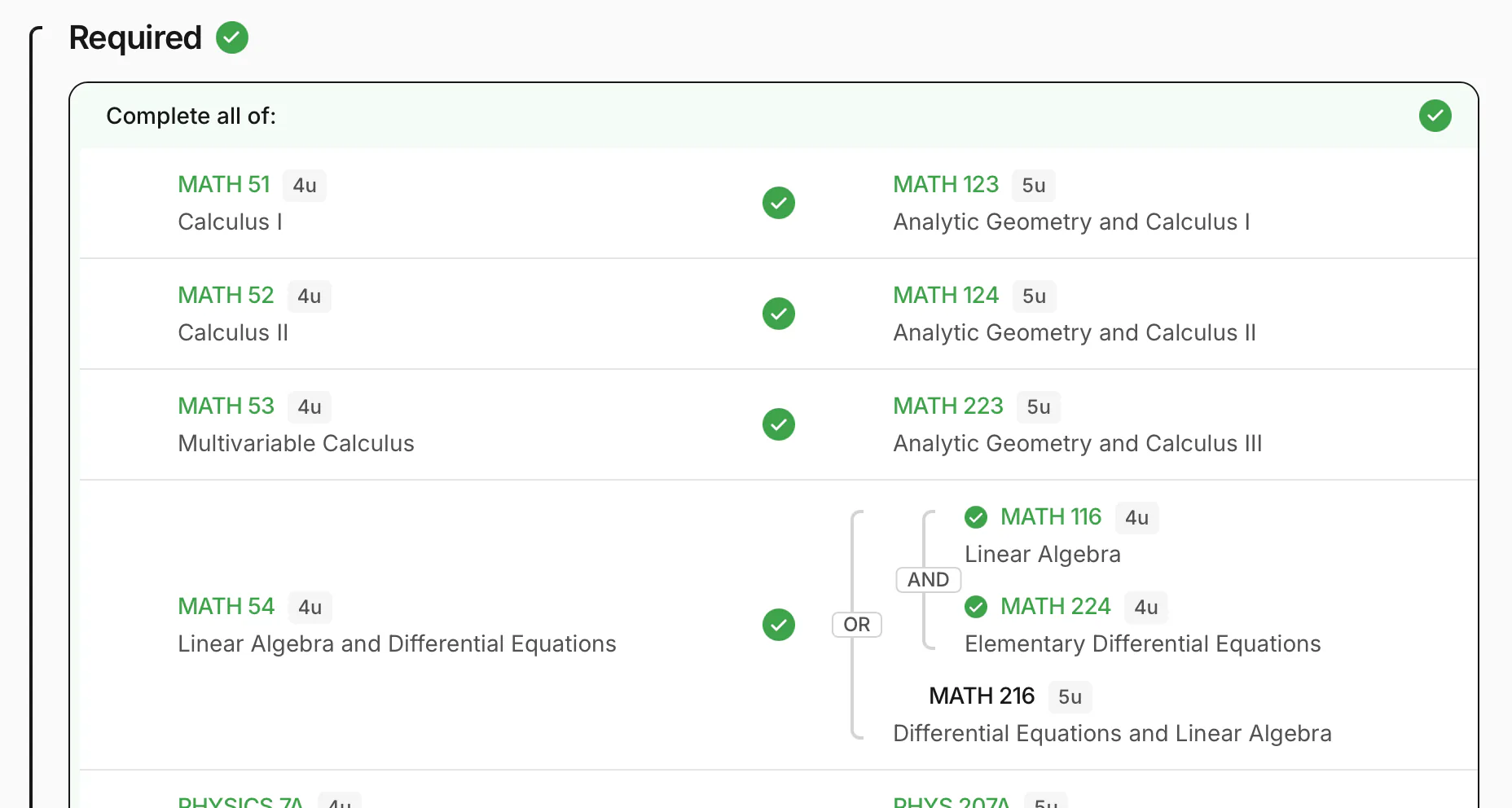 Major requirement breakdown